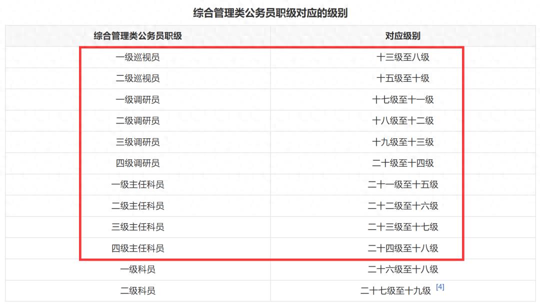 单位性质分为哪几种？哪种类型的收入更高呢