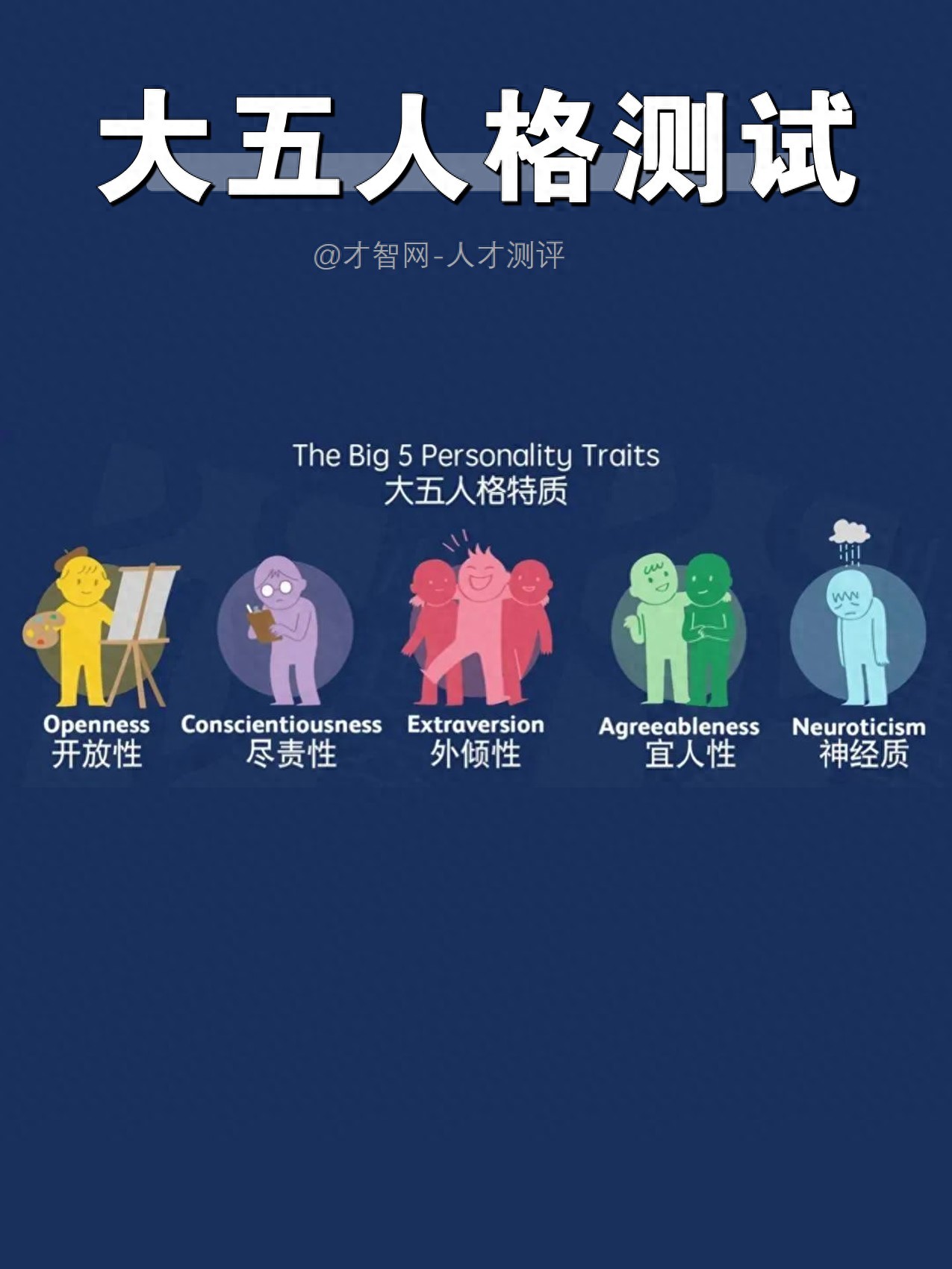 大五人格测试（big five） 2个版本上线