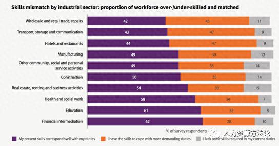 招聘人力资源专员应该如何考察评估候选人