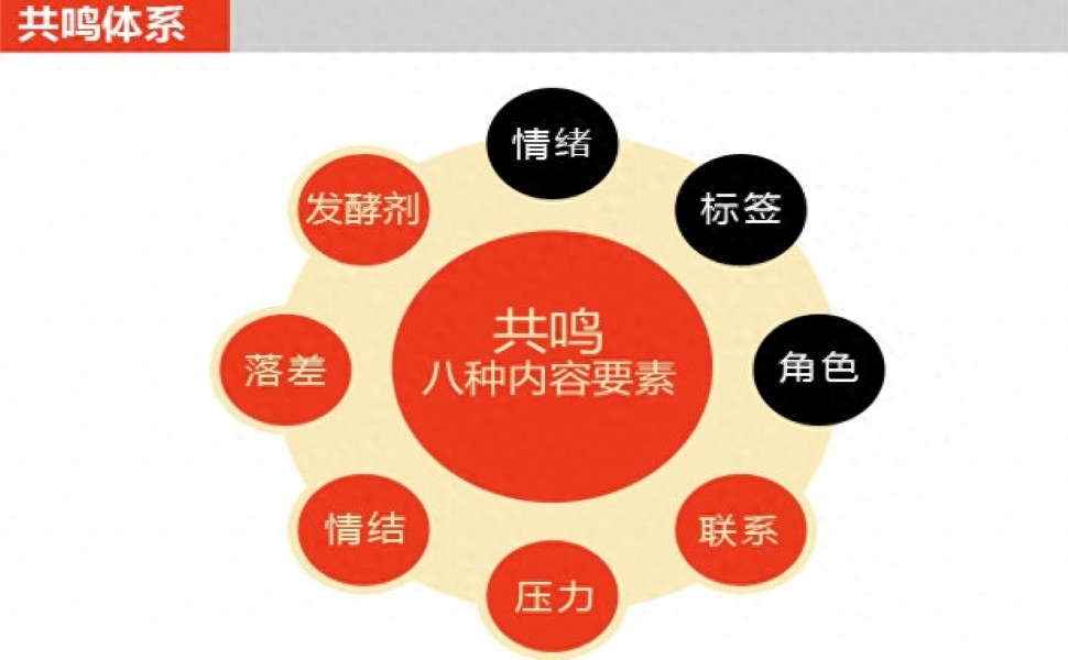 免费 情绪识别能力测试 20题