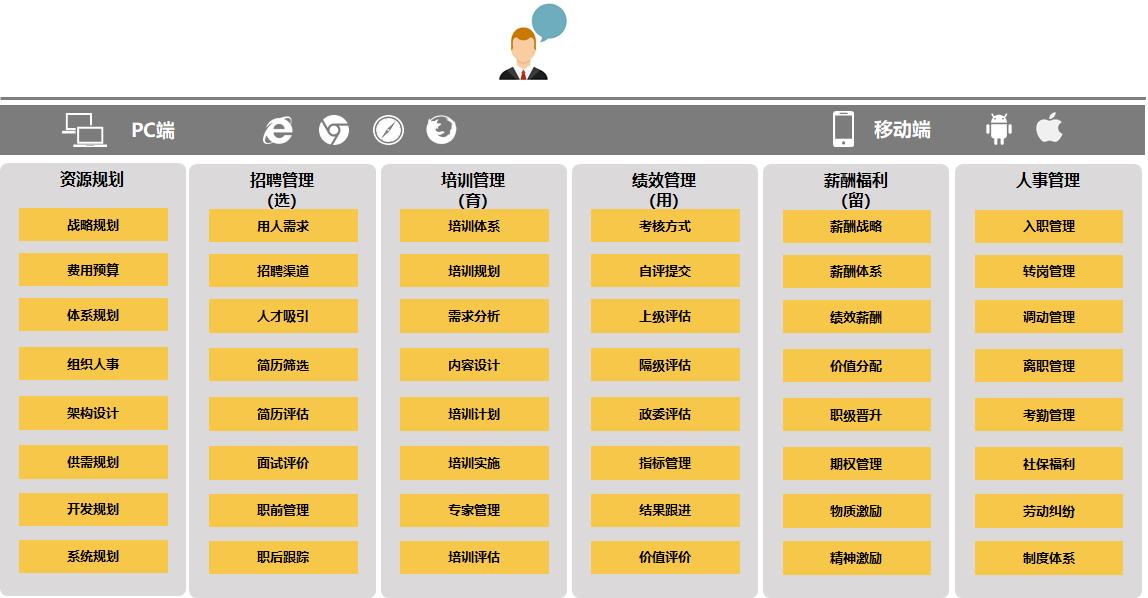 人力资源几大模块是什么（人力资源的五大模块）