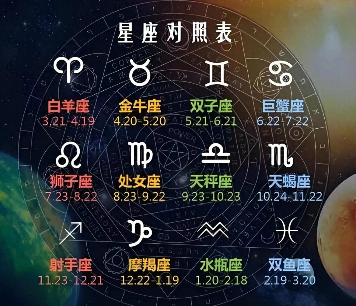 十二星座的性格特点，你知道吗？