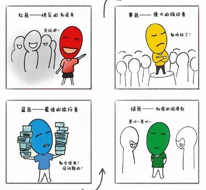 免费 FPA性格色彩测试 30题_fpa性格色彩测试专业版