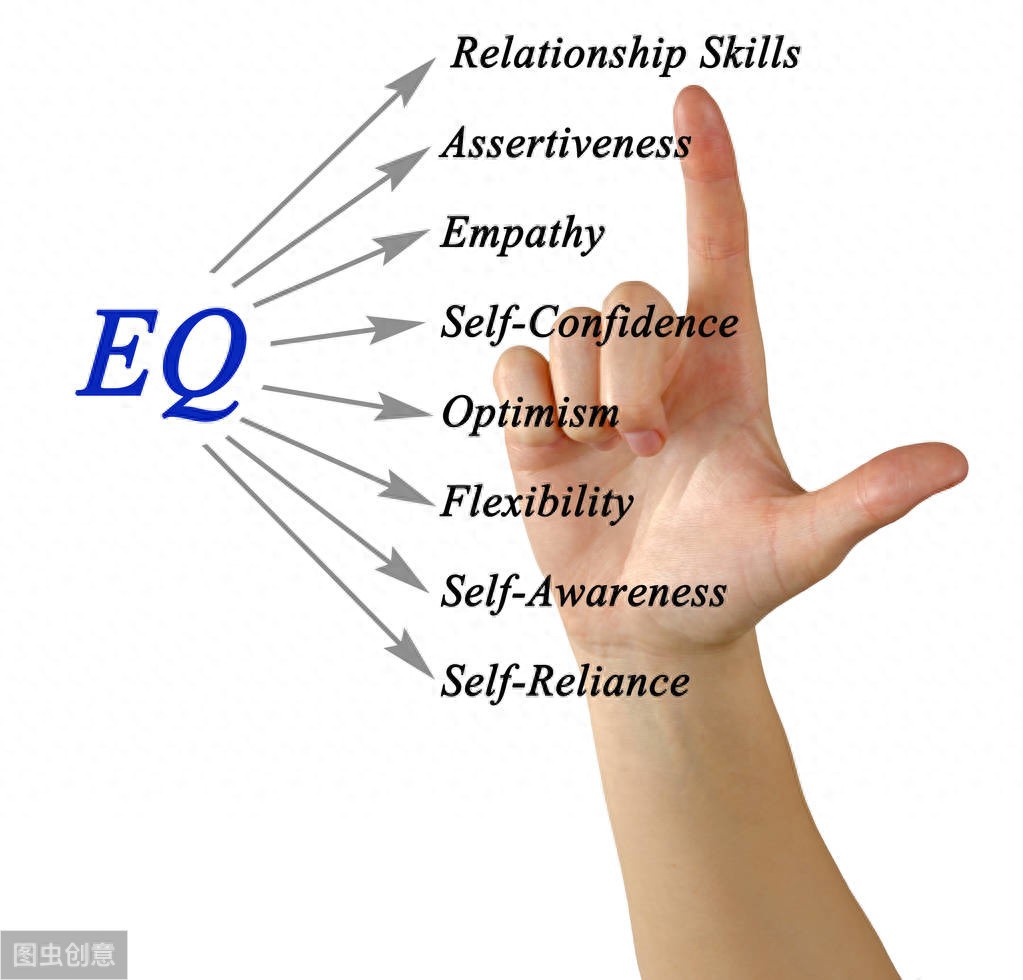 免费 哈佛情商测试(高尔曼版) 10题