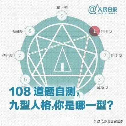 九型人格测试 180题探索版_九型人格测试108道题
