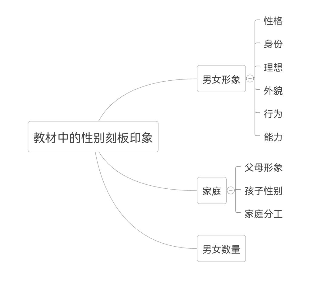 什么是性别刻板印象,你有性别偏见吗？