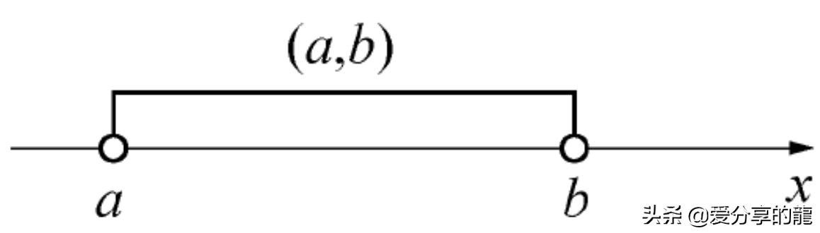 开区间闭区间讲解（高等数学 区间）