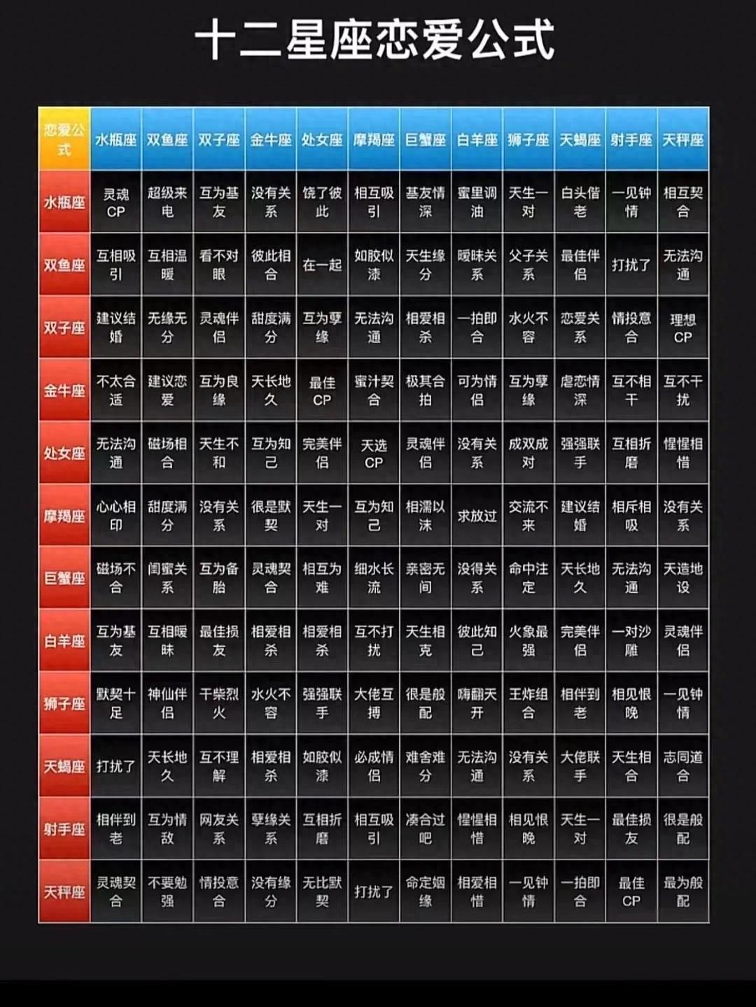 全新十二星座恋爱公式_12星座恋爱表