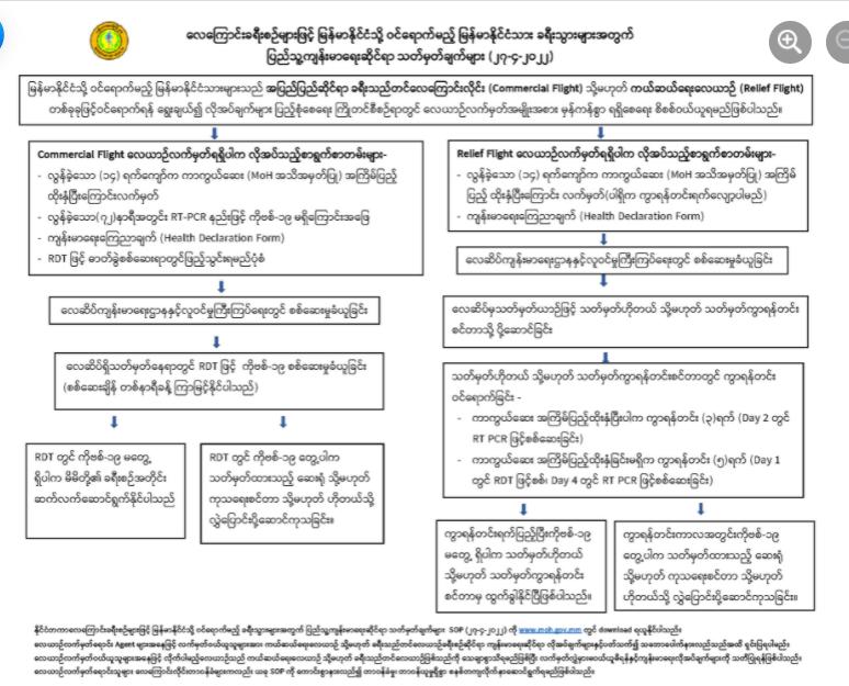 过缅甸需要什么手续_到缅甸去需要什么证件