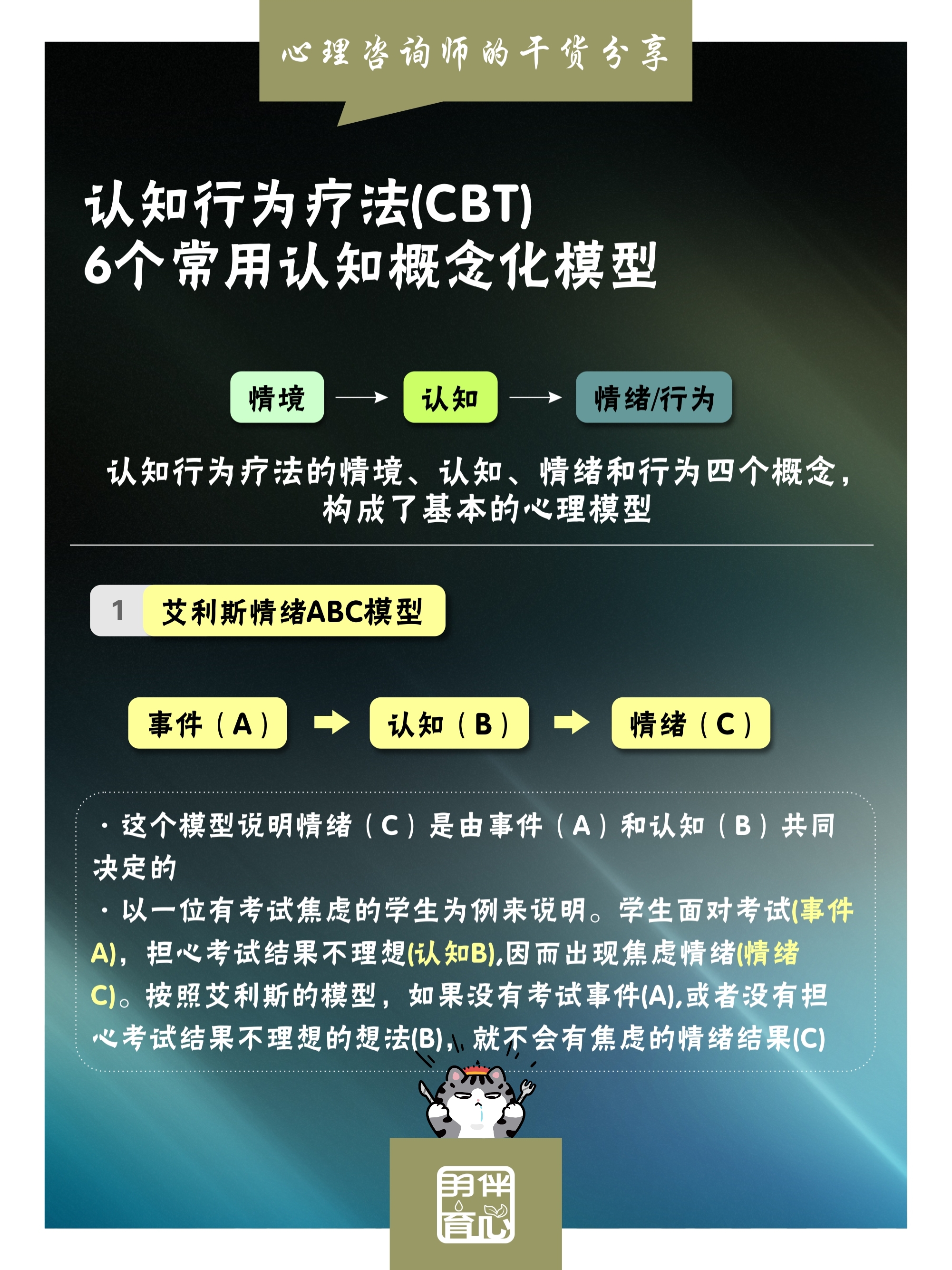 CBT认知行为疗法（一）_认知行为治疗cbt连续培训项目
