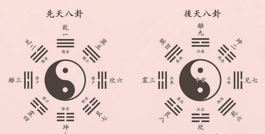 八卦图也有先天和后天？_先天八卦图原理