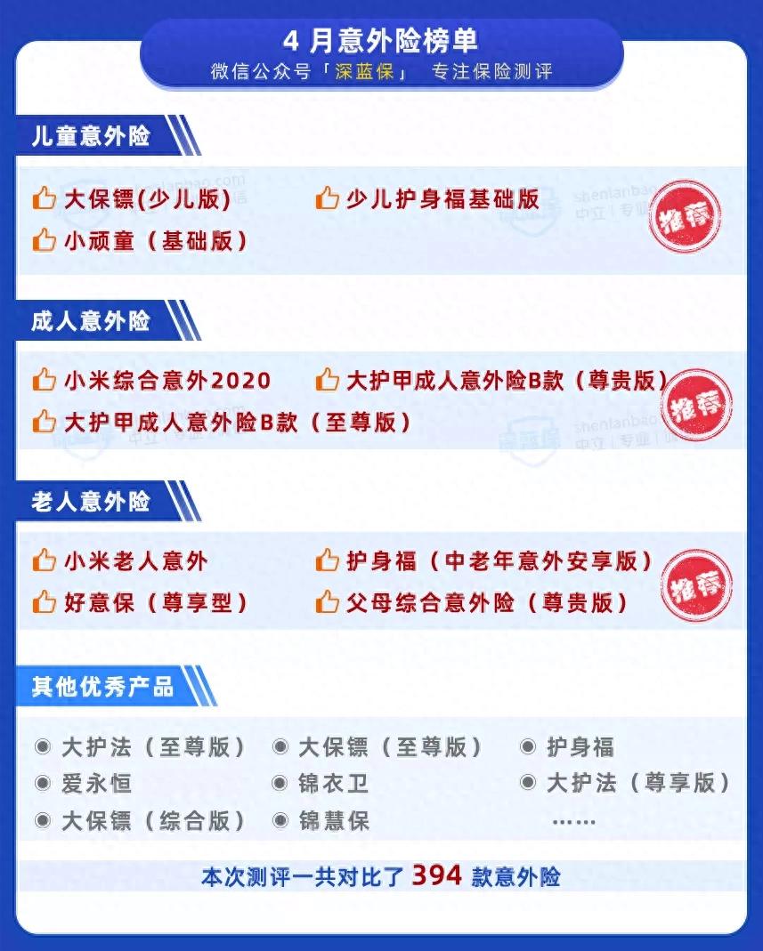 人生意外保险有哪些_人生意外保险的作用